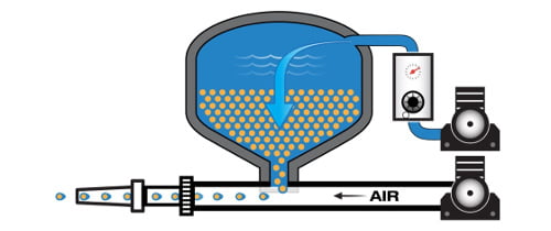 Wet abrasive blasting - Vapour style Graphic showing the principal of vapour blasting as a type of wet abrasive blasting